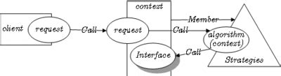 strategy wikipedia.